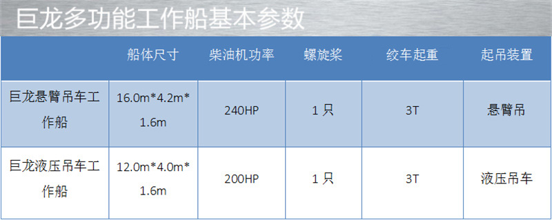 巨龍懸臂吊車多功能工作船